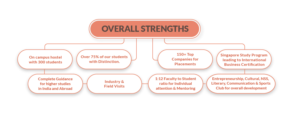 overall strengths