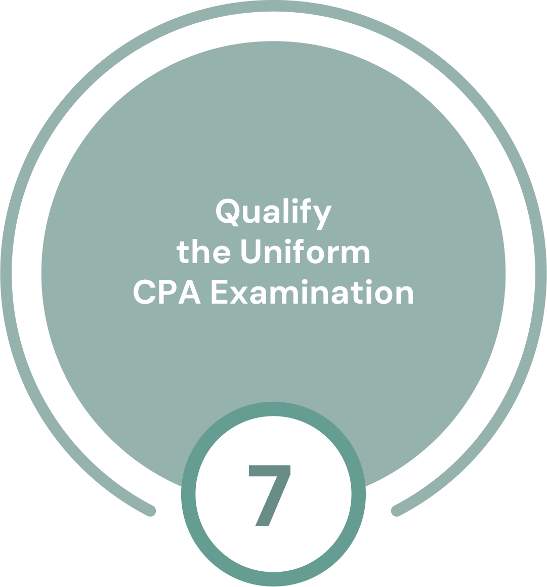 cpa_exam7