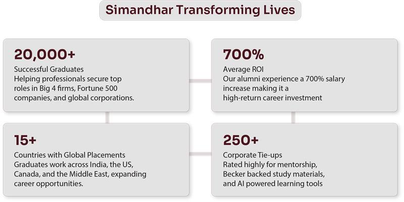 Simandhar_Transforming