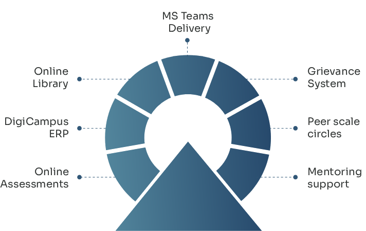 LEARNING RESOURCES & SUPPORT