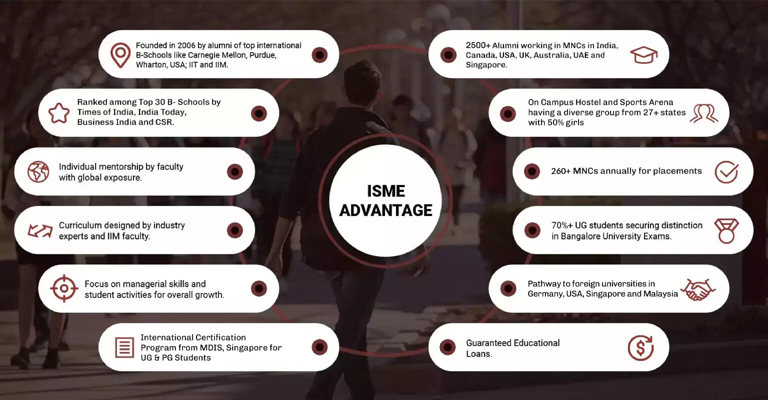 ISME Advantage