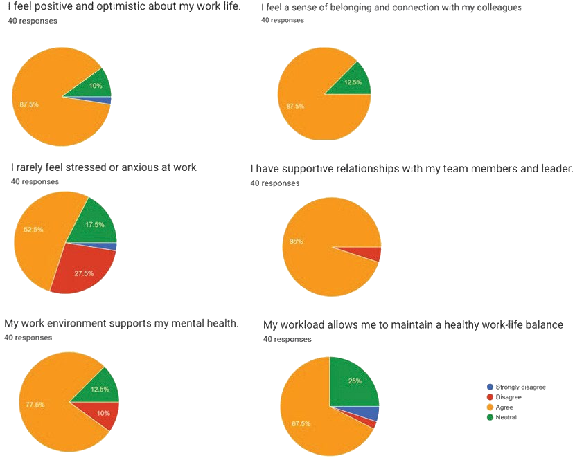 Survey Response Chart 1