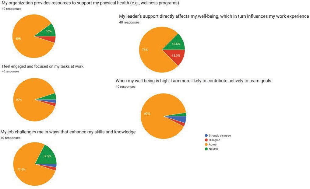 Survey Response Chart 2