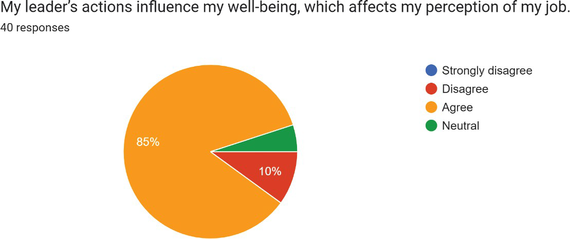 Survey Response Chart 3