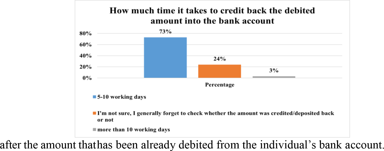 Refund Timeline Chart