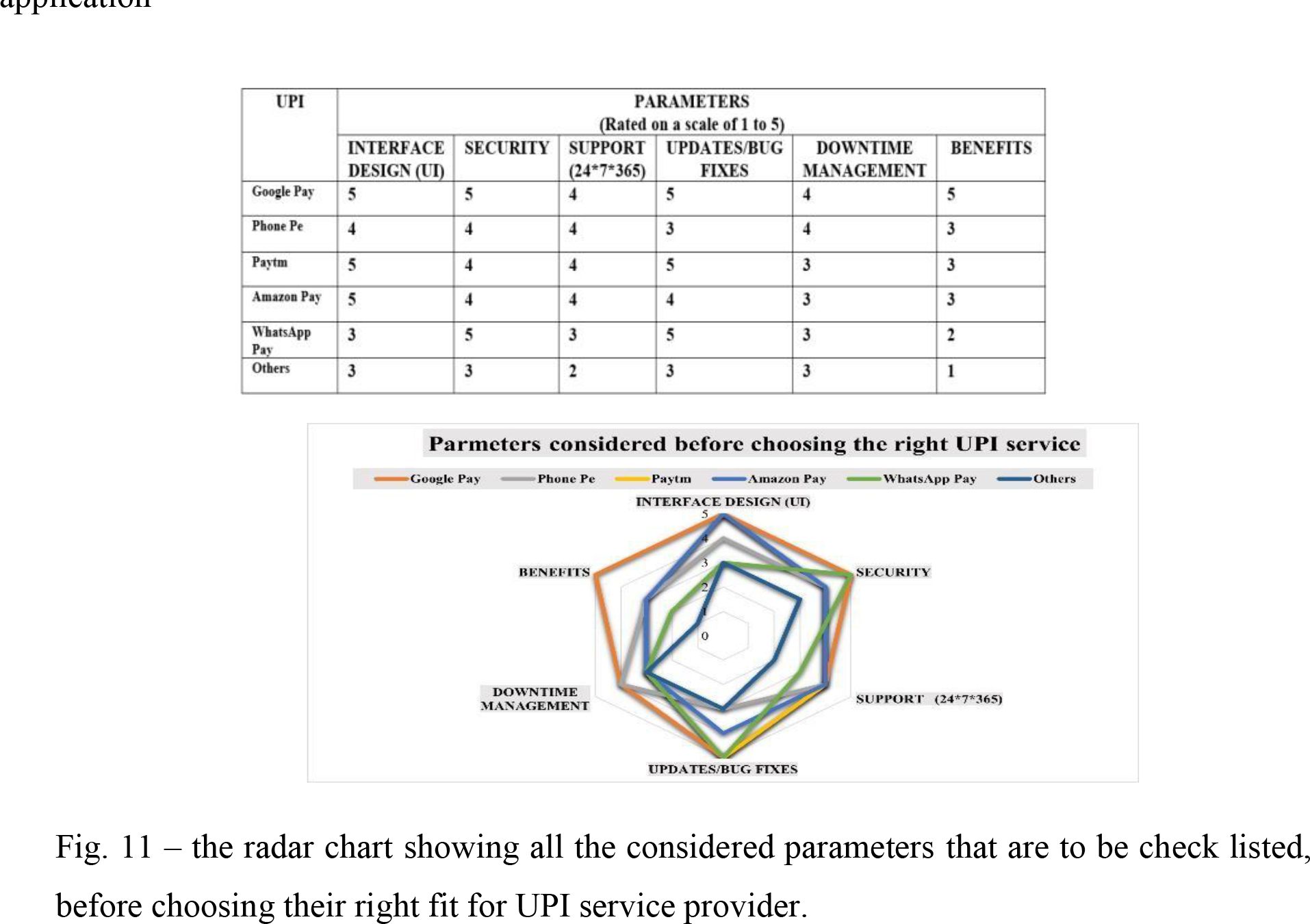 UPI Parameters Table