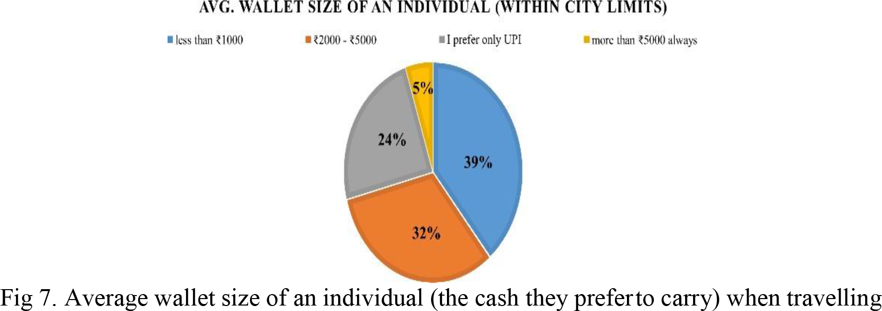 Average Wallet Size Chart