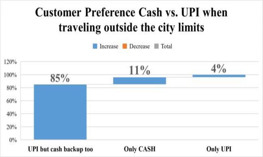 Cash vs UPI Chart