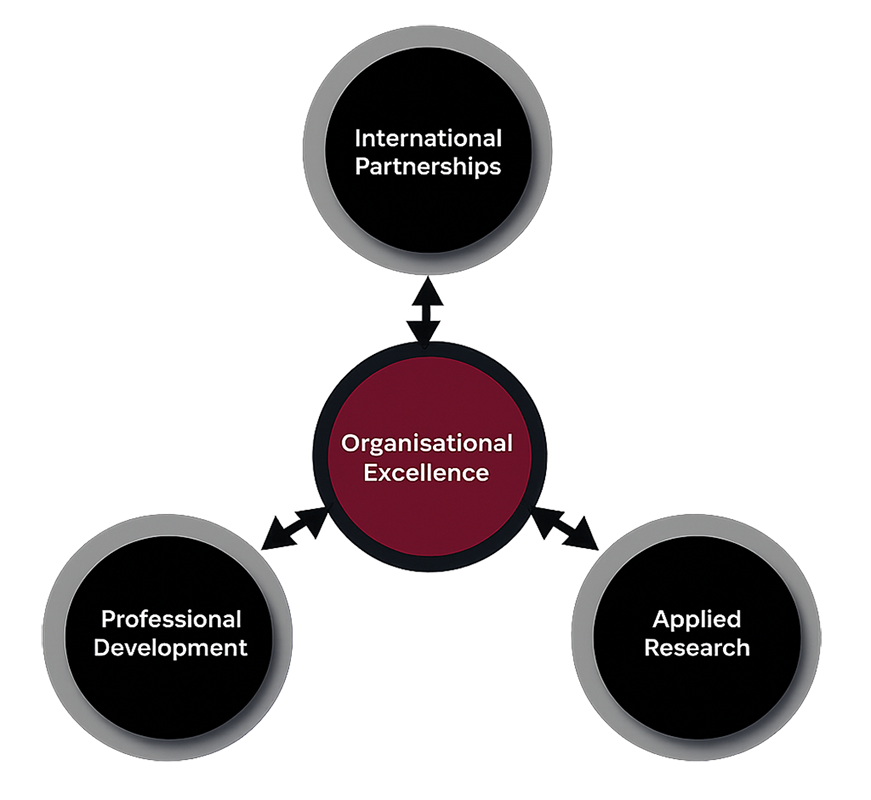 Organisational Excellence