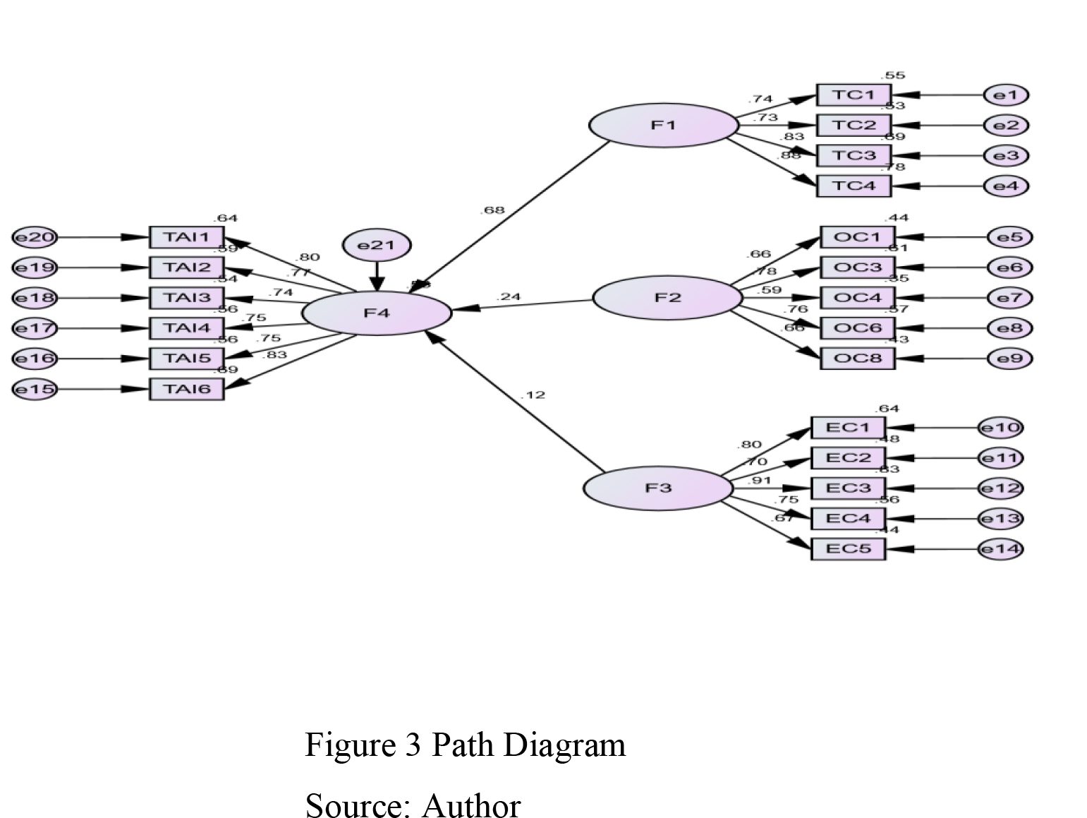 Path Diagram